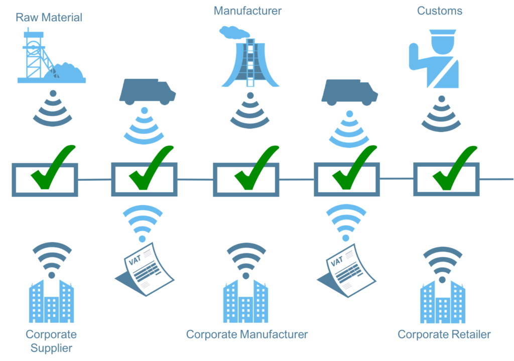 freight tracking
