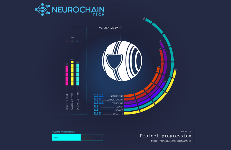 NeuroChain Network