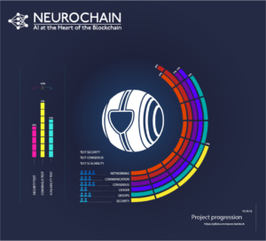 NeuroChain TestNET