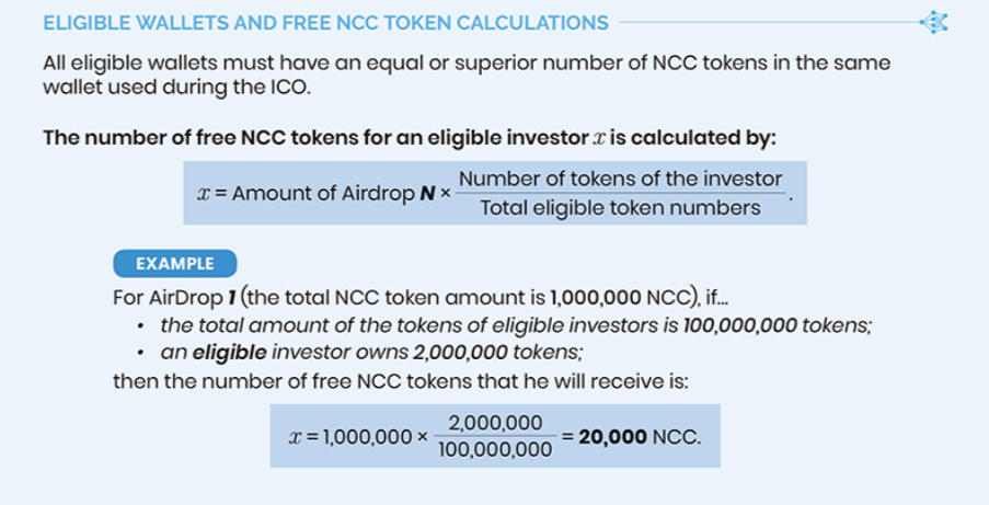 NeuroChain HODL program